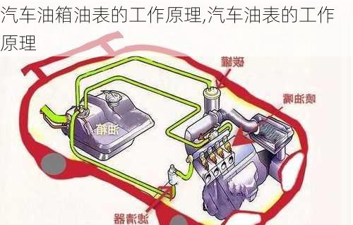 汽車油箱油表的工作原理,汽車油表的工作原理