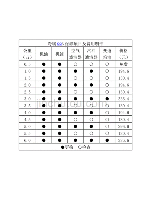 奇瑞旗云2保養(yǎng)_旗云汽車保養(yǎng)費用