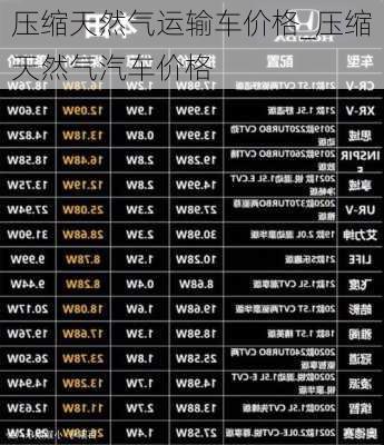 壓縮天然氣運(yùn)輸車價(jià)格_壓縮天然氣汽車價(jià)格