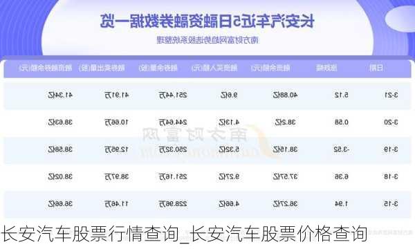 長安汽車股票行情查詢_長安汽車股票價(jià)格查詢