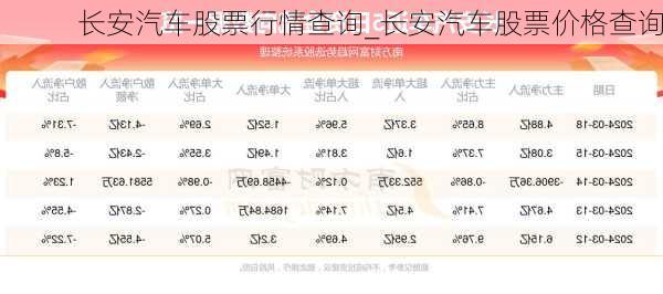 長安汽車股票行情查詢_長安汽車股票價(jià)格查詢