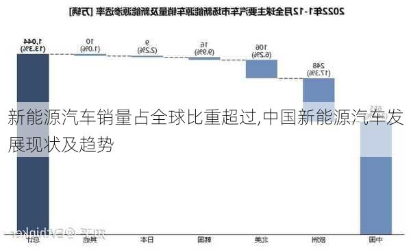 新能源汽車銷量占全球比重超過,中國新能源汽車發(fā)展現(xiàn)狀及趨勢