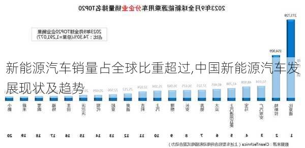 新能源汽車銷量占全球比重超過,中國新能源汽車發(fā)展現(xiàn)狀及趨勢