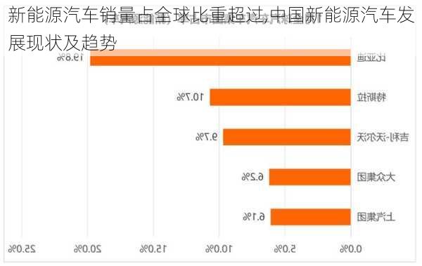 新能源汽車銷量占全球比重超過,中國新能源汽車發(fā)展現(xiàn)狀及趨勢