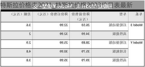 特斯拉價(jià)格表2021_特斯拉價(jià)格2023價(jià)目表最新