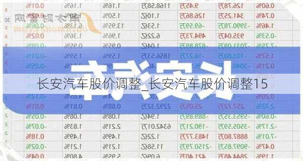 長(zhǎng)安汽車股價(jià)調(diào)整_長(zhǎng)安汽車股價(jià)調(diào)整15