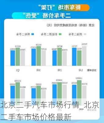北京二手汽車市場(chǎng)行情_(kāi)北京二手車市場(chǎng)價(jià)格最新