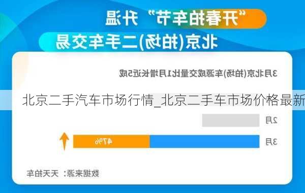 北京二手汽車市場(chǎng)行情_(kāi)北京二手車市場(chǎng)價(jià)格最新