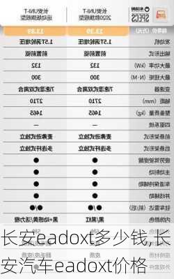 長安eadoxt多少錢,長安汽車eadoxt價格