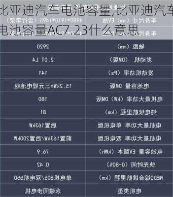 比亞迪汽車電池容量,比亞迪汽車電池容量AC7.23什么意思