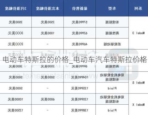 電動(dòng)車特斯拉的價(jià)格_電動(dòng)車汽車特斯拉價(jià)格