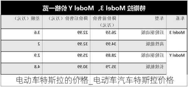 電動(dòng)車特斯拉的價(jià)格_電動(dòng)車汽車特斯拉價(jià)格
