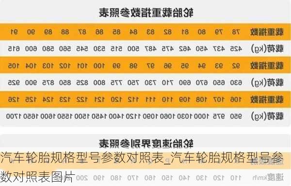 汽車輪胎規(guī)格型號參數(shù)對照表_汽車輪胎規(guī)格型號參數(shù)對照表圖片