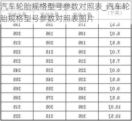 汽車輪胎規(guī)格型號參數(shù)對照表_汽車輪胎規(guī)格型號參數(shù)對照表圖片