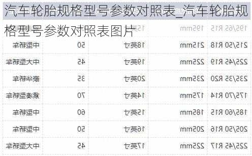汽車輪胎規(guī)格型號參數(shù)對照表_汽車輪胎規(guī)格型號參數(shù)對照表圖片