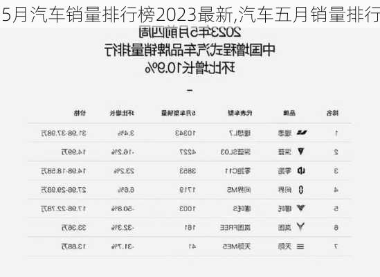 5月汽車銷量排行榜2023最新,汽車五月銷量排行