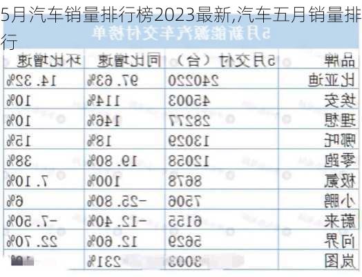 5月汽車銷量排行榜2023最新,汽車五月銷量排行