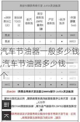 汽車節(jié)油器一般多少錢,汽車節(jié)油器多少錢一個