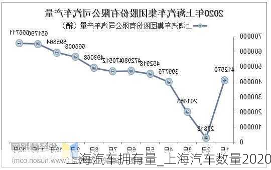 上海汽車擁有量_上海汽車數(shù)量2020