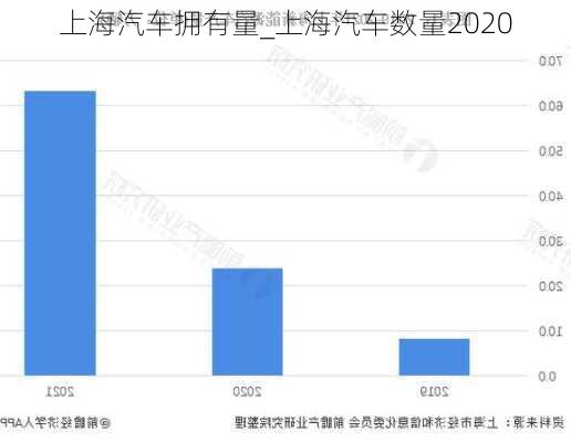 上海汽車擁有量_上海汽車數(shù)量2020