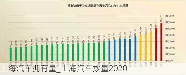 上海汽車擁有量_上海汽車數(shù)量2020