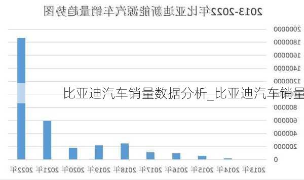 比亞迪汽車銷量數(shù)據(jù)分析_比亞迪汽車銷量