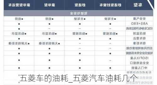 五菱車的油耗_五菱汽車油耗幾個