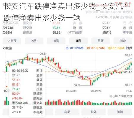 長安汽車跌停凈賣出多少錢_長安汽車跌停凈賣出多少錢一輛