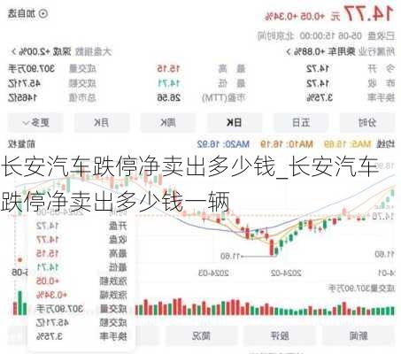 長安汽車跌停凈賣出多少錢_長安汽車跌停凈賣出多少錢一輛