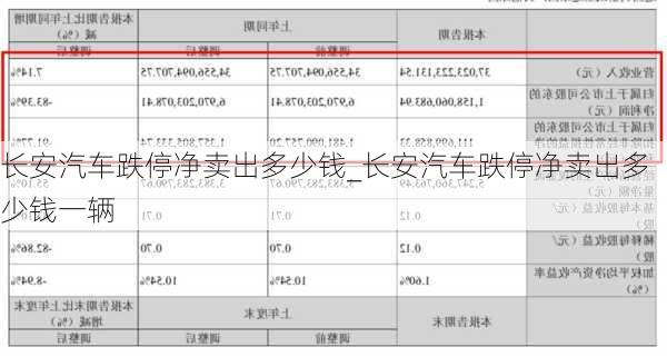 長安汽車跌停凈賣出多少錢_長安汽車跌停凈賣出多少錢一輛