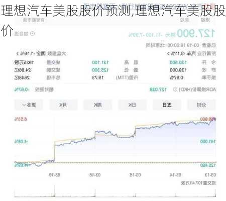 理想汽車美股股價(jià)預(yù)測(cè),理想汽車美股股價(jià)