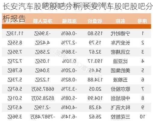 長安汽車股吧股吧分析,長安汽車股吧股吧分析報(bào)告