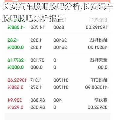 長安汽車股吧股吧分析,長安汽車股吧股吧分析報(bào)告