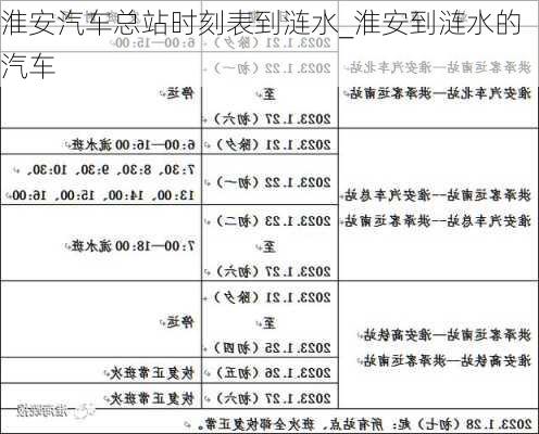 淮安汽車總站時(shí)刻表到漣水_淮安到漣水的汽車