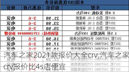 汽車之家2021款報價大全crv,汽車之家crv報價比4s店便宜