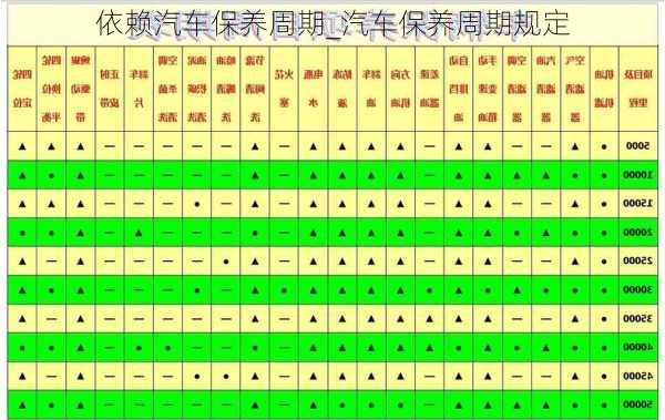 依賴汽車(chē)保養(yǎng)周期_汽車(chē)保養(yǎng)周期規(guī)定