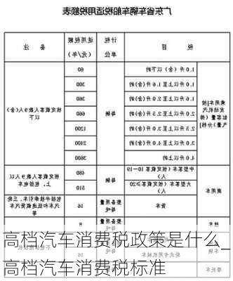 高檔汽車消費(fèi)稅政策是什么_高檔汽車消費(fèi)稅標(biāo)準(zhǔn)