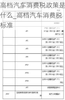 高檔汽車消費(fèi)稅政策是什么_高檔汽車消費(fèi)稅標(biāo)準(zhǔn)