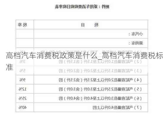 高檔汽車消費(fèi)稅政策是什么_高檔汽車消費(fèi)稅標(biāo)準(zhǔn)