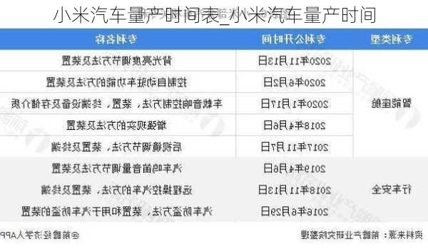 小米汽車量產時間表_小米汽車量產時間