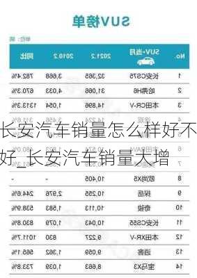 長(zhǎng)安汽車銷量怎么樣好不好_長(zhǎng)安汽車銷量大增