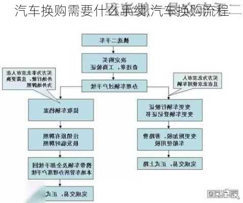 汽車換購(gòu)需要什么手續(xù),汽車換購(gòu)流程