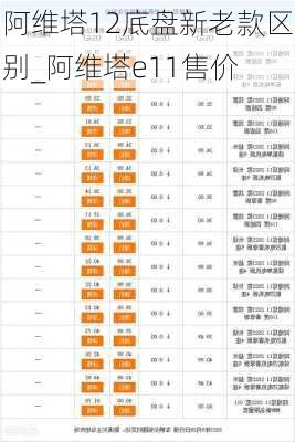 阿維塔12底盤新老款區(qū)別_阿維塔e11售價