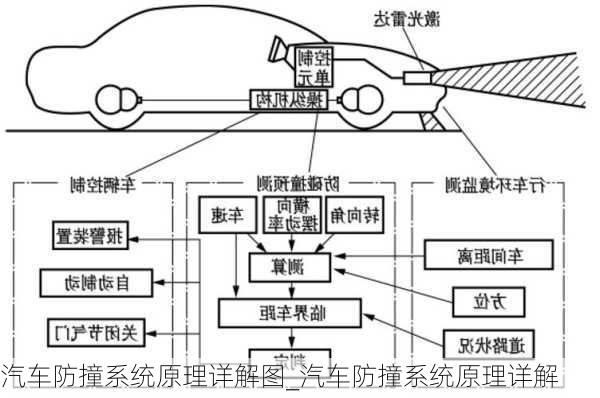 汽車防撞系統(tǒng)原理詳解圖_汽車防撞系統(tǒng)原理詳解