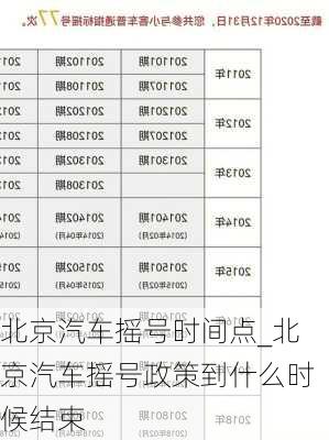 北京汽車搖號時間點(diǎn)_北京汽車搖號政策到什么時候結(jié)束