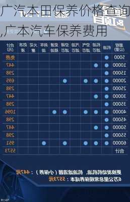 廣汽本田保養(yǎng)價格查詢,廣本汽車保養(yǎng)費用