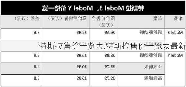 特斯拉售價一覽表,特斯拉售價一覽表最新