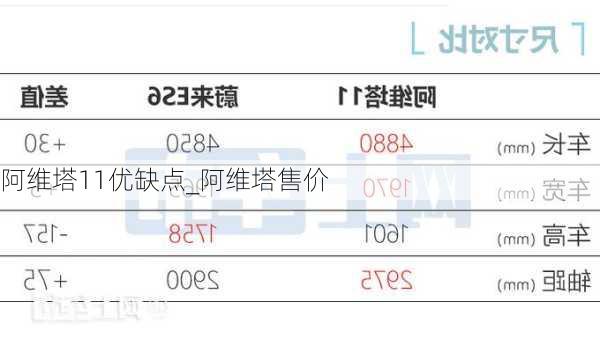 阿維塔11優(yōu)缺點(diǎn)_阿維塔售價