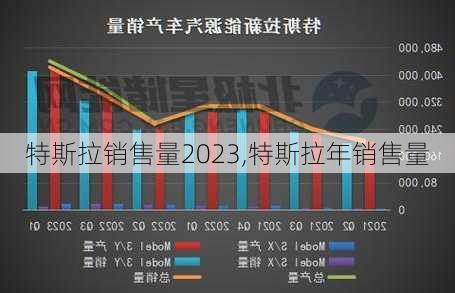 特斯拉銷售量2023,特斯拉年銷售量