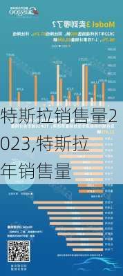 特斯拉銷售量2023,特斯拉年銷售量